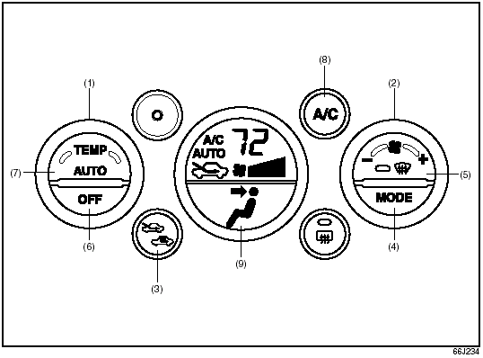 Description of Controls