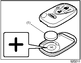 2) Replace the battery (1) (Lithium disctype