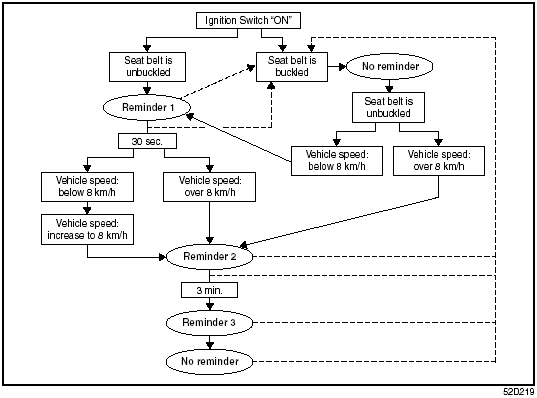 Flow chart