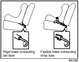 Installation with the LATCH System