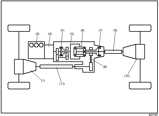 (1) Front differential