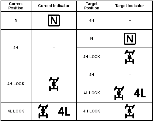 The basic operation for transfer switch