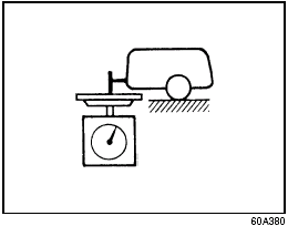 Tongue Weight