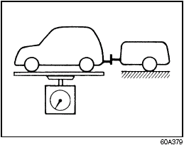 Gross Vehicle Weight