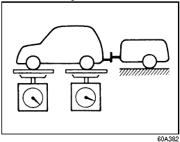 Gross Axle Weight