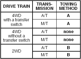 TOWING INSTRUCTION TABLE