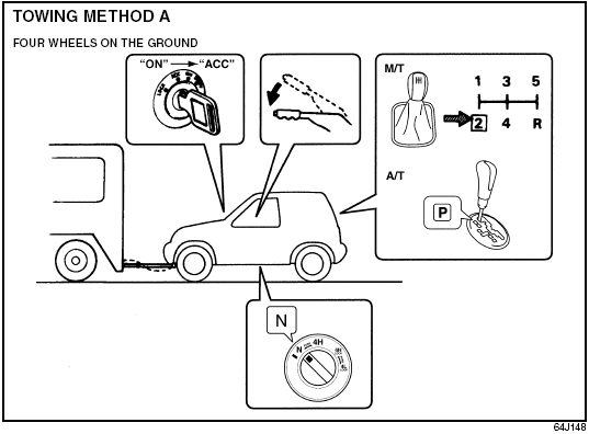 TOWING METHOD A