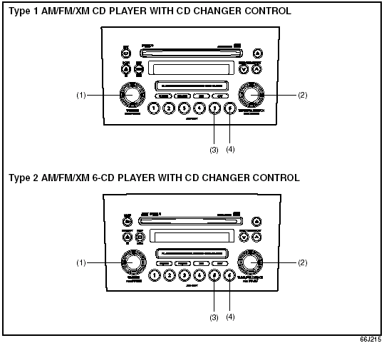 Basic Operations