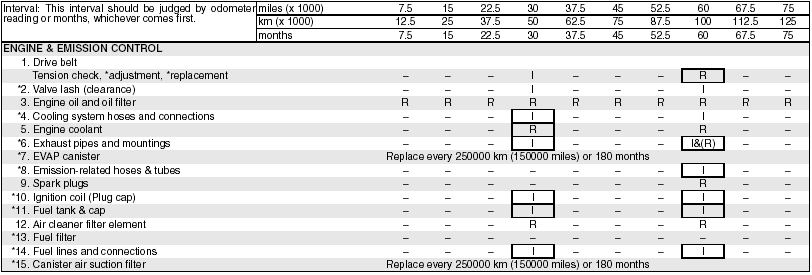 R: Replace or change