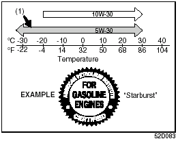 Specified Oil