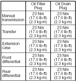 Tightening torque