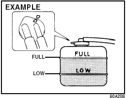 Selection of Coolant