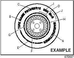 Typical Passenger Car Tire Sidewall