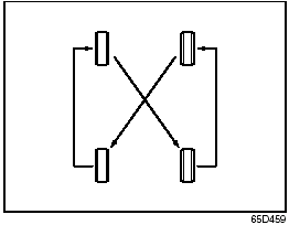 4-tire rotation