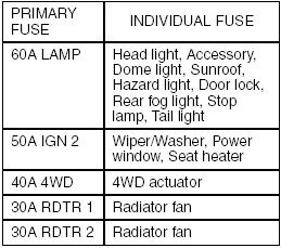 Fuses - Inspection and Maintenance - Suzuki Grand Vitara ... suzuki kizashi fuse box 