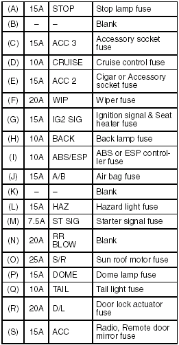 Door Actuator Fuse & 1997 Ford Econoline E350 Fuse Box ... suzuki aerio fuse box diagram 