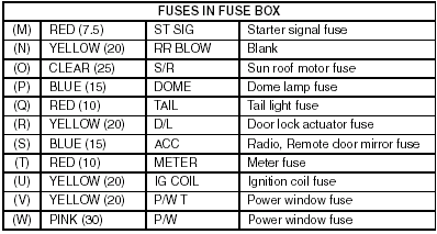 Specifications