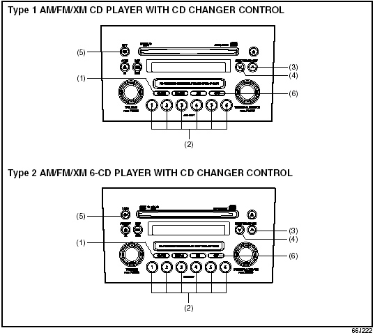 Listening to a CD from an External CD Changer (Option)