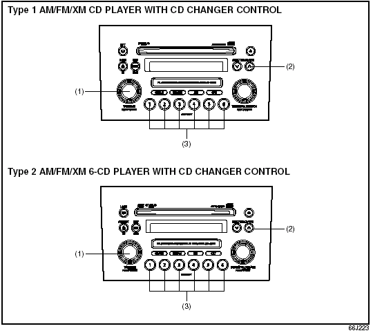 Anti-Theft Feature