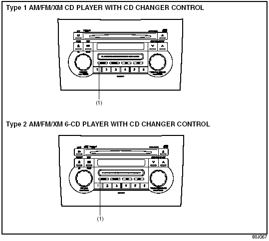 Listening to Audio for AUX (Option)