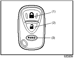 Keyless Entry System Transmitter (Type B)