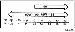 Rear differential oil (i-AWD)/Transfer oil of automatic transaxle model