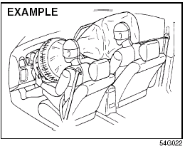 Supplemental Restraint System (air bags)