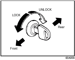 Side Door Locks