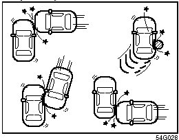 Side air bags and side curtain air bags will probably not inflate